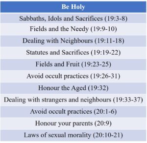 Sacrifice, Atonement, and Holiness in Leviticus